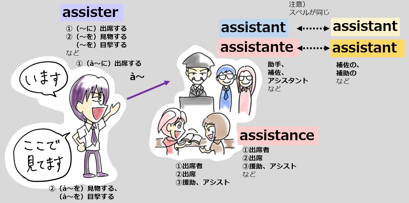 sister』のつく単語をまとめて覚える | カフェでもしながらフランス語