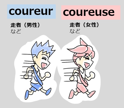 フランス語単語「coureur」を表したイラスト